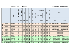 ≪ROYAL バッテリー 要項表≫