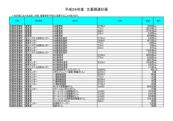 送電用資機材 [PDF 38.47KB]