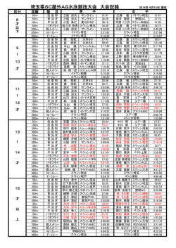 屋外AG (2014/09/21 Update)