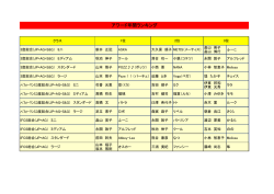 アワード年間ランキング