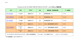 Panasonic AG-AC160A/130A/HPX255,AJ-PX270