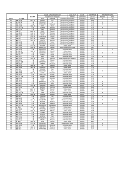 BRM928-Tamagawa-200km