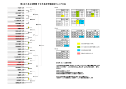 第3回下呂市長杯争奪岐阜ジュニア大会