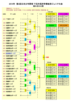 2014年 第3回日本少年野球 下呂市長杯争奪岐阜