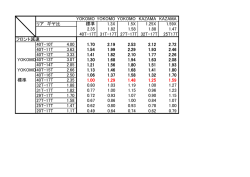 YOKOMO YOKOMO YOKOMO KAZAMA KAZAMA リア ギヤ比 標準