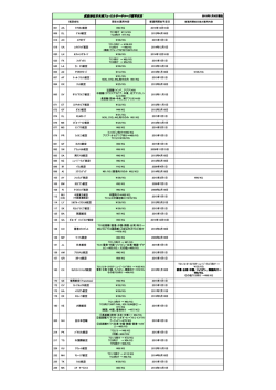001 AA ｱﾒﾘｶﾝ航空 \90/KG 2014年12月16日 006 DL ﾃﾞﾙﾀ航空 TC1