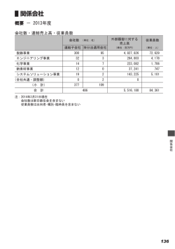 ファクトブック2014 和文_表紙B.ai