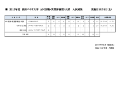 2015年度 長浜バイオ大学 AO（実験・実習評価型）入試 入試結果 実施