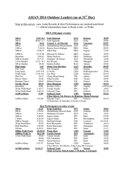 ASIAN 2007 Outdoor Leaders (as at 16th July)