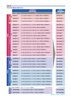 現行鑑定品 検定品 SH38455(Y)K SHK38455(Y) SH38453K