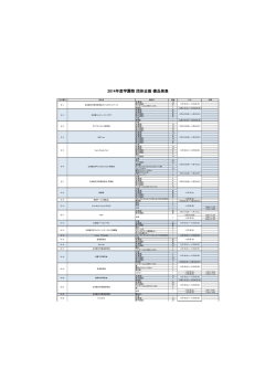 2014年度学園祭 団体企画 備品発表