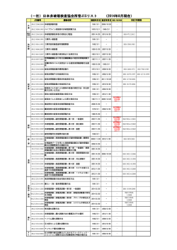 日本非破壊検査協会所管JIS一覧