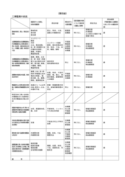 完了検査申請書4面