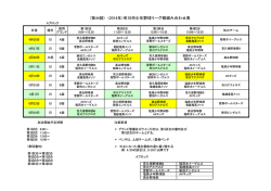 市川市少年野球リーグ戦組み合わせ表