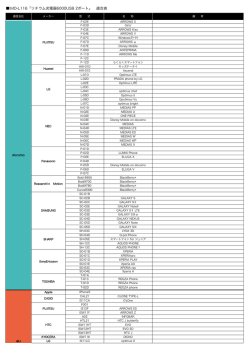 au IMD-L116「リチウム充電器6000USB 2ポート」 適合表