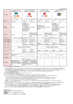 auじぶんcard セゾン - au WALLET クレジットカード