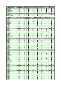 2014/2/4 現在 個人口座 法人口座 docomo au softbank ゆうちょ銀行