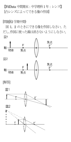 レンズによってできる像の作図