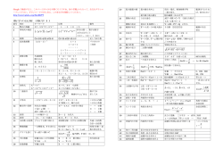 23 2 3 22 + &minus; + 2 2 B A&minus; の差 の差 Y X + &theta; &theta;