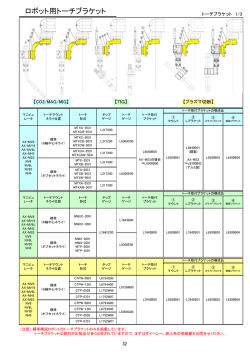 ロボット用トーチブラケット