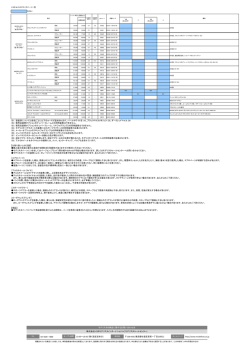 bB カスタマイズパーツ一覧