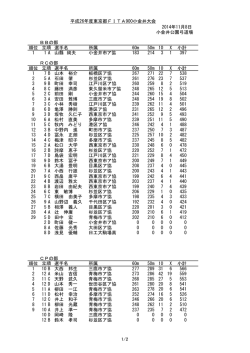 1/2 小金井公園弓道場 BBの部 順位 選手名 所属 60m 50m 10 X 小計