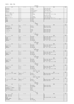 別添5-2 備品一覧2