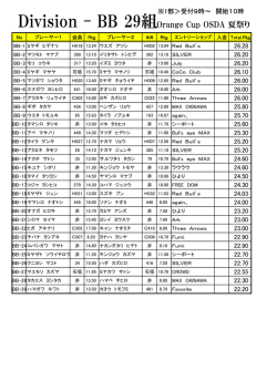Division - BB 29組