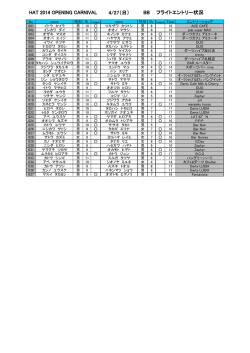 4/27（日） HAT 2014 OPENING CARNIVAL BB フライトエントリー