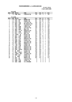 小金井公園弓道場 BBの部 順位 選手名 所属 60m 50m 10 X