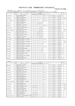平成27年4月1日入園 保育園空き状況(二次申込受付分)(PDF
