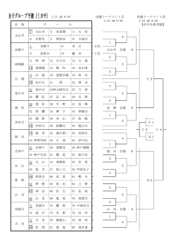 女子グループ予選（ミカサ） 1/11 AM 9:30