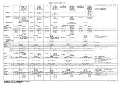 長野赤十字病院 外来診療担当表