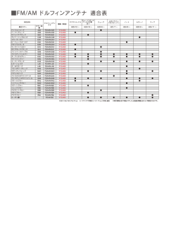 FM/AM ドルフィンアンテナ 適合表