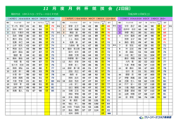 1日目）成績表【PDF】