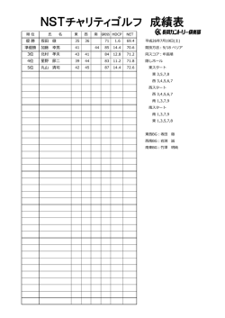第27回 NSTチャリティゴルフ