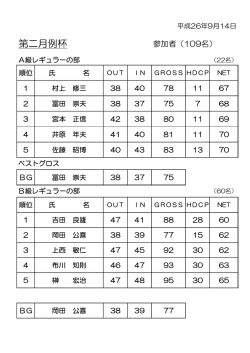 2014年09月14日成績