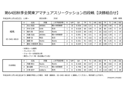 第64回秋季全関東アマチュアスリークッション四段戦【決勝組合せ】