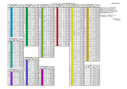 マンセル値（近似）と日塗工S版色票番号対比表 佐野塗料株式会社 明度
