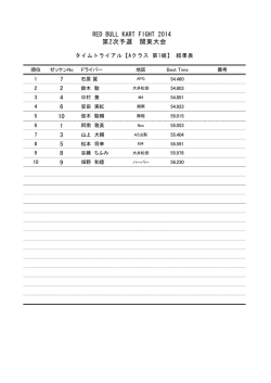 REDBULL エントリーリスト 正式版