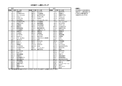 平成25年度チーム戦ランキング（PDF)のダウンロード