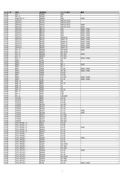 メーカー名 車名 車両型式 エンジン型式 備考 マツダ AZ－1 PG6SA F6A
