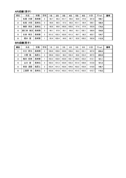AR成績（男子） BR成績(男子）