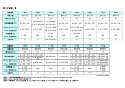HIP装置設備一覧 PDF(26KB)