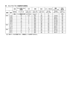 表 エルバロイ AC の銘柄別代表物性