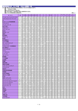 3名以上就職先企業一覧 - 慶應義塾大学-塾生HP