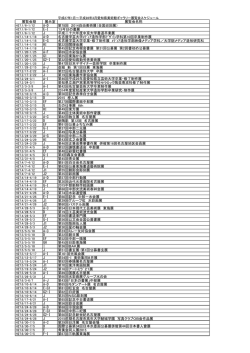 展覧会期 展示室 展覧会名称 A-D 第78回 2014自由