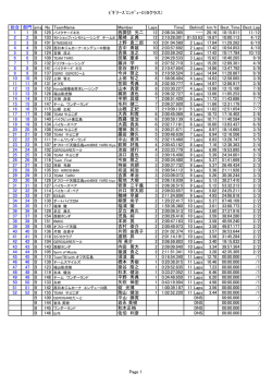 ﾋﾞｷﾞﾅｰｽﾞｴﾝﾃﾞﾞｭｰﾛ（Bクラス） 総合 部門 部門名 No TeamName
