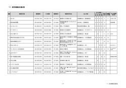 11．就労継続支援B型