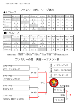 Bグループ ファミリーの部 決勝トーナメント表 ファミリーの部 リーグ戦表